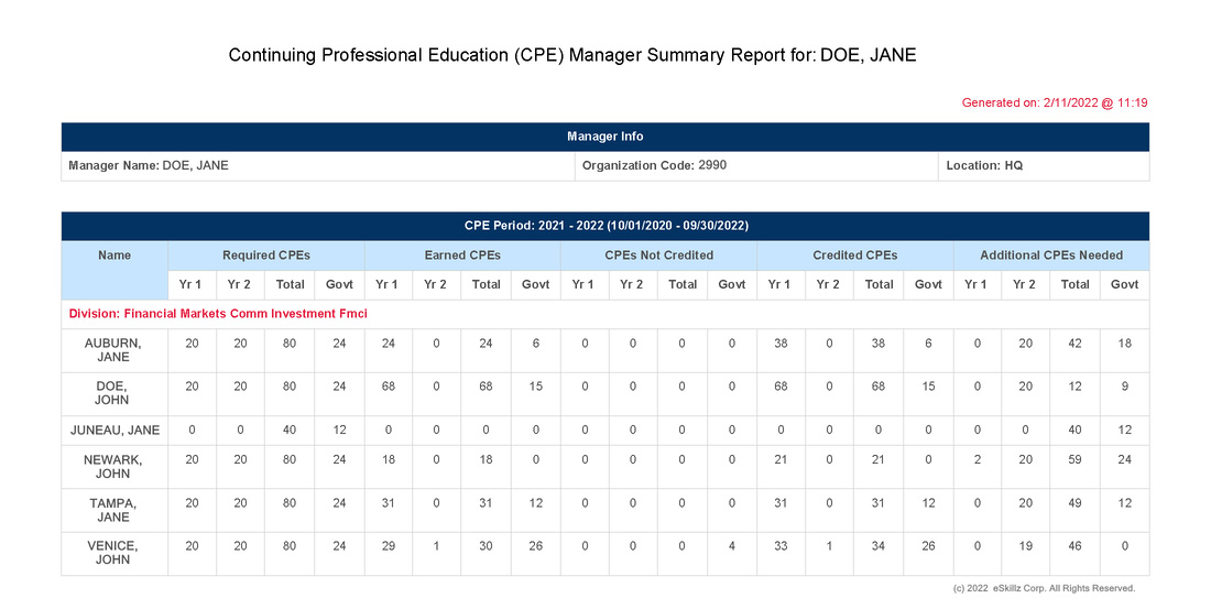 GAO Dashboard Manager Summary Report Example
