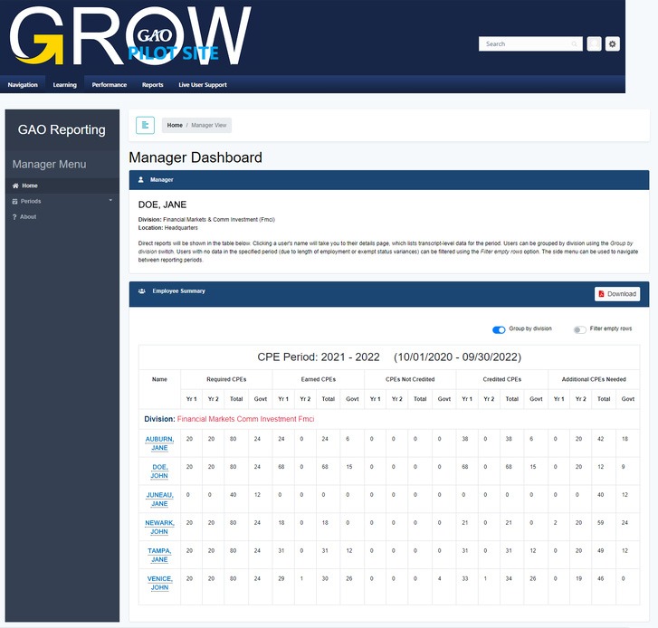 GAO Dashboard - Manager View