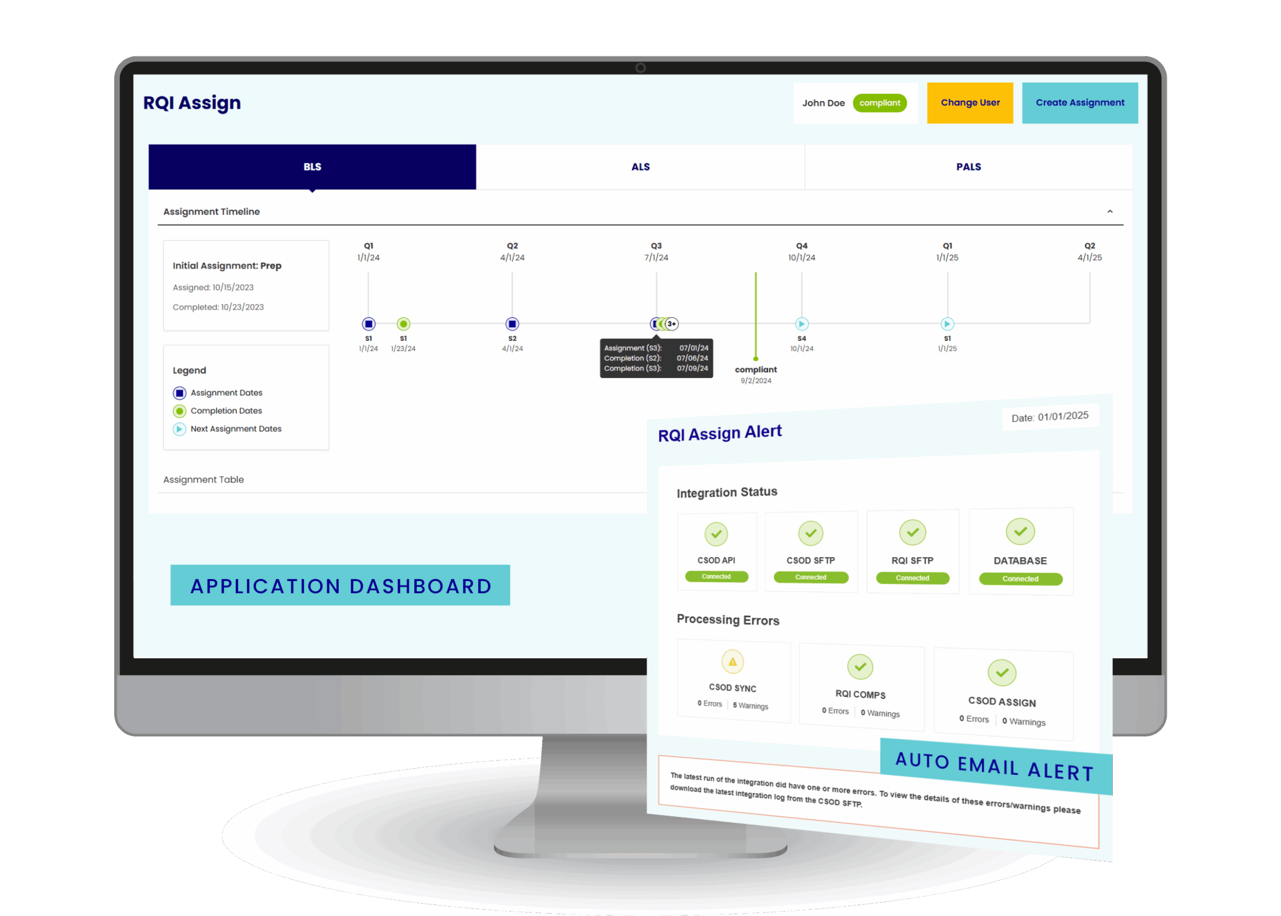 RQI Assign - Dashboard and Email Alert RQI Assign - Dashboard and Email Alert