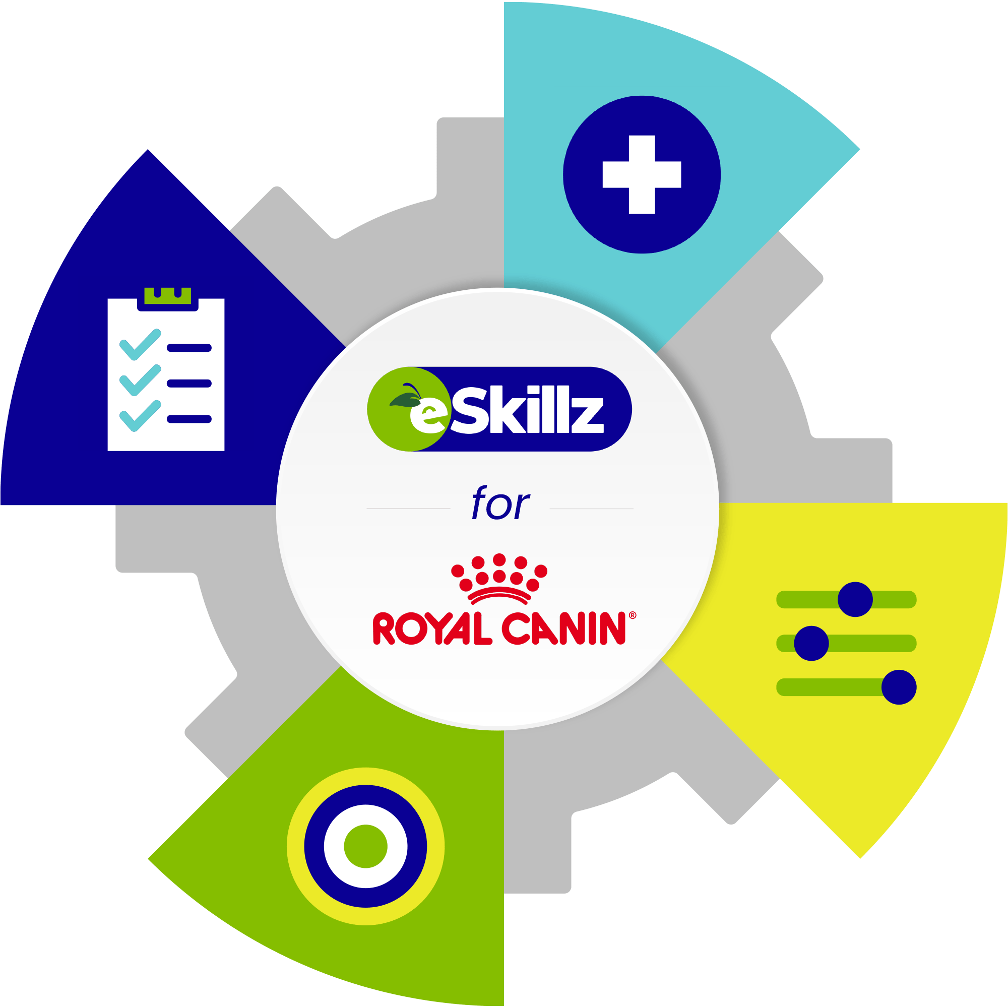 eSkillz for Royan Canin